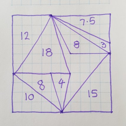Scalene Triangles Game